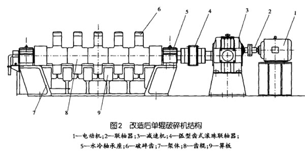 改造后單輥破碎機(jī)結(jié)構(gòu)