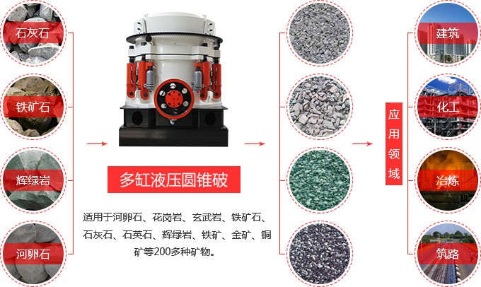 紅星圓錐式破碎機(jī)