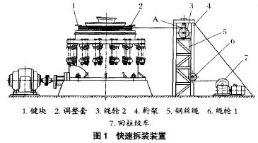 圓錐式破碎機(jī)快速拆裝裝置
