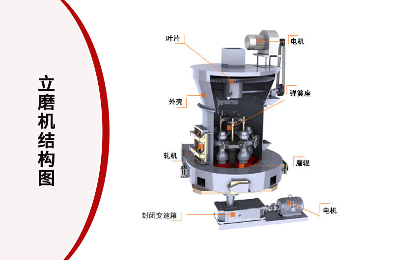 爐渣粉立磨機結(jié)構(gòu)圖