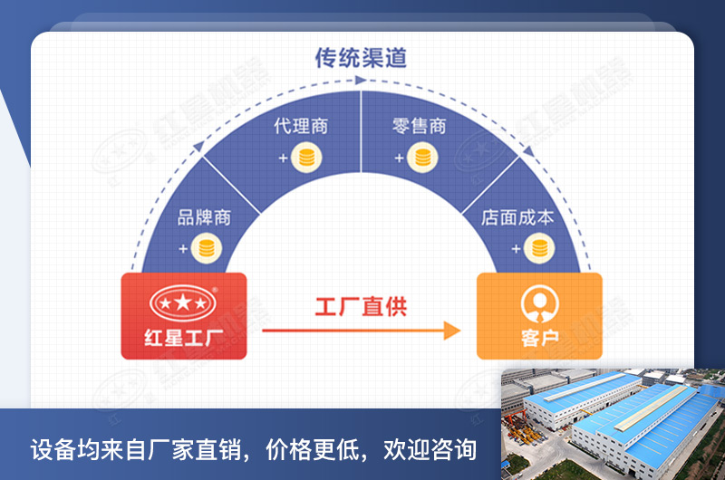 紅星機(jī)器小型鄂破機(jī)價格享優(yōu)惠