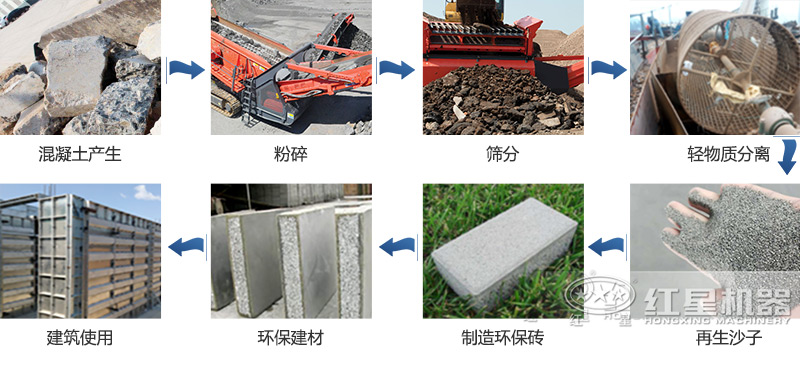 混凝土粉碎后用途