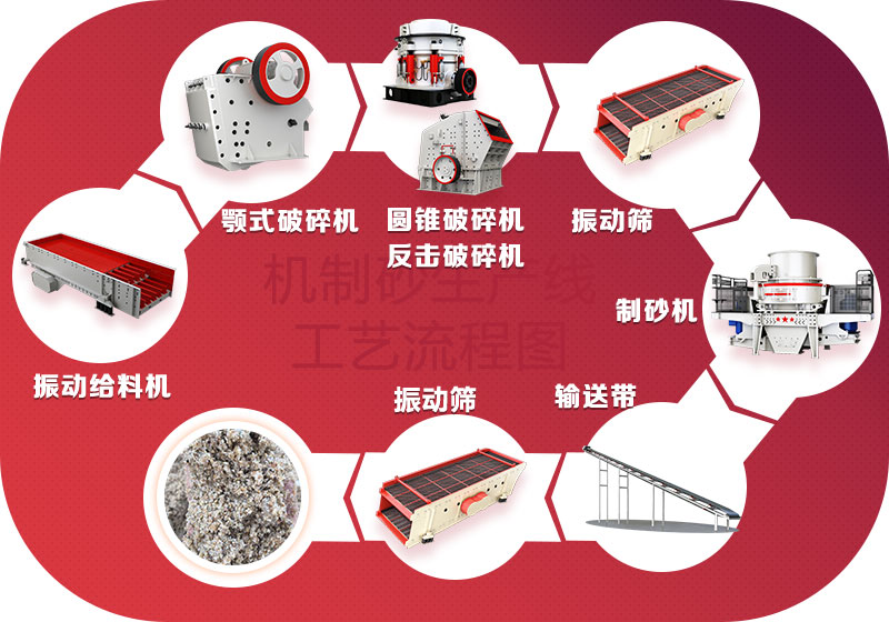 干式機制砂生產(chǎn)流程圖