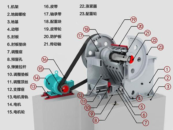 錳礦破碎機(jī)結(jié)構(gòu)示意圖