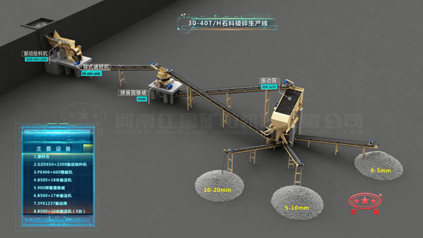 30-40噸/時(shí)石料破碎生產(chǎn)線設(shè)備配置