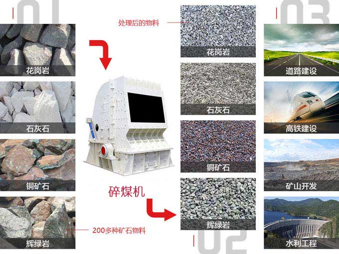 碎煤機(jī)使用范圍