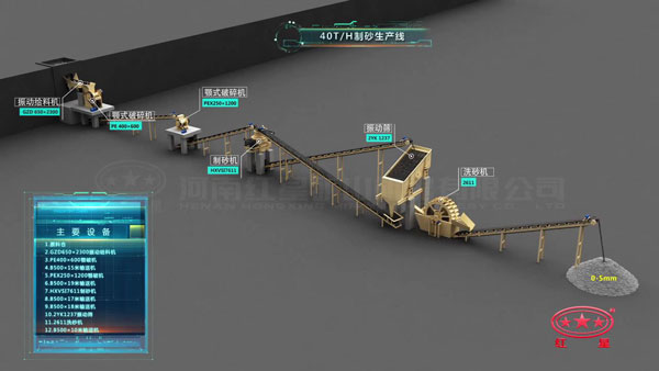 40t/h制砂生產(chǎn)線配置
