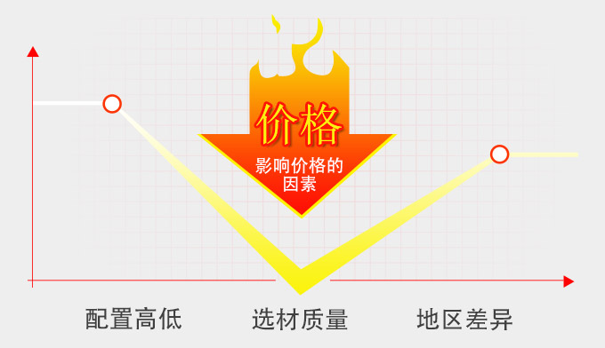 車載移動制砂機(jī)價格影響因素