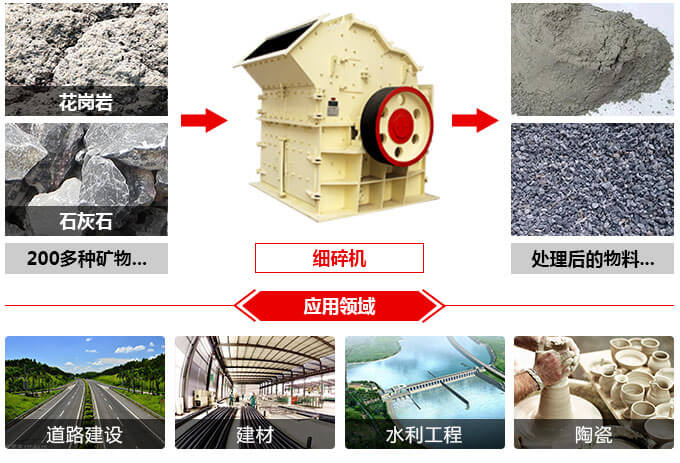 細碎機適用范圍