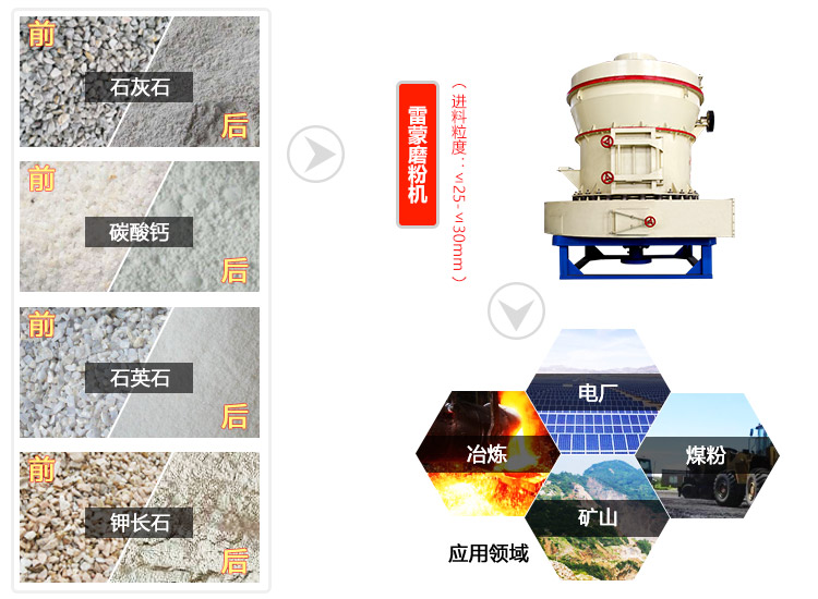 石頭雷蒙磨粉機(jī)