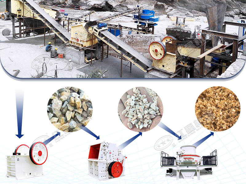 砂石生產(chǎn)線現(xiàn)場