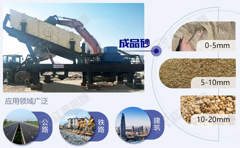 移動(dòng)制砂機(jī)