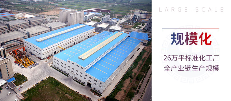 規(guī)?；? width=