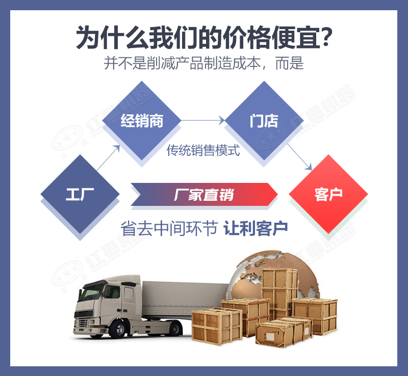 紅星可給予用戶(hù)更實(shí)惠的價(jià)格