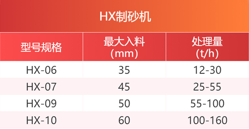 HX系列制砂機參數(shù)