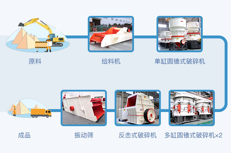 當原料560mm以下生產(chǎn)線配置方案