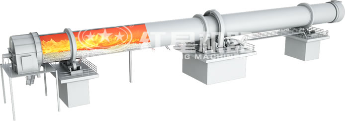 回轉(zhuǎn)窯工作原理圖