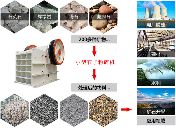 紅星小型石子粉碎機應(yīng)用范圍